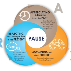 Energizing way to design any interaction